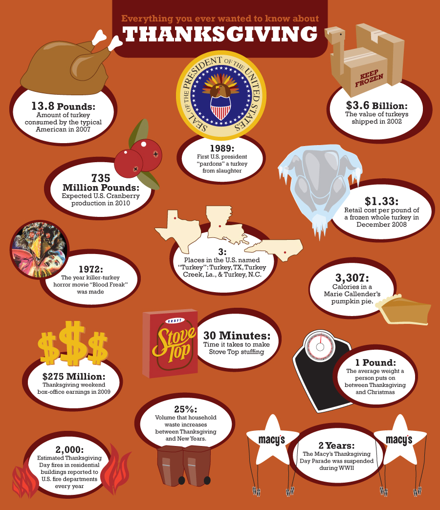 crazy-thanksgiving-facts-you-never-knew