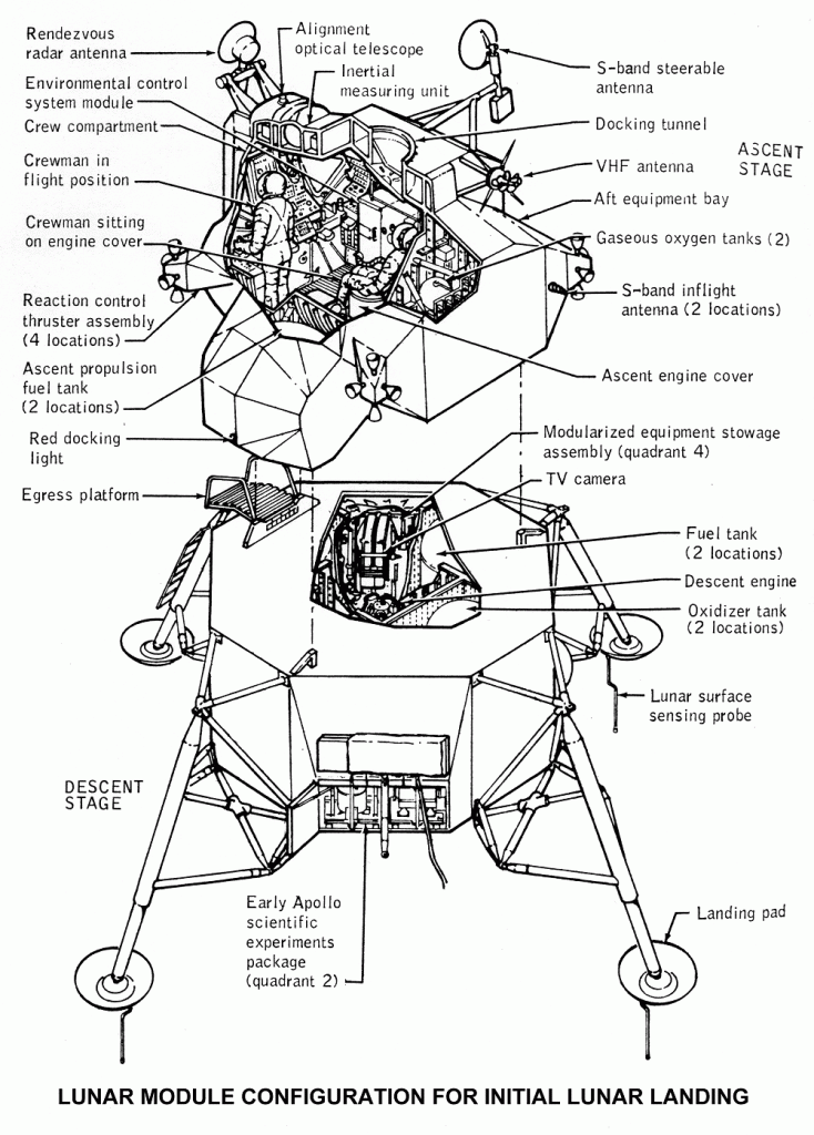 Apollo Lunar Module Initial Landing Component