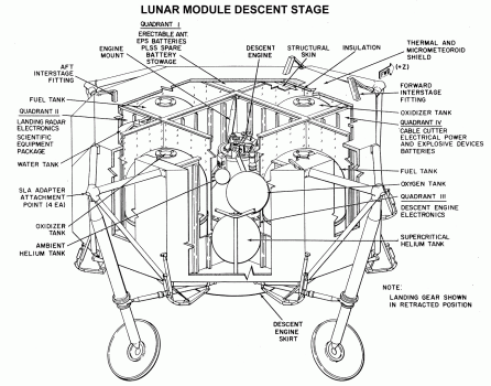 Apollo Lunar Module Descent Stage