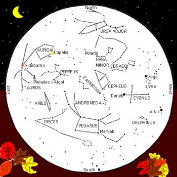 star chart astrology ephemeris