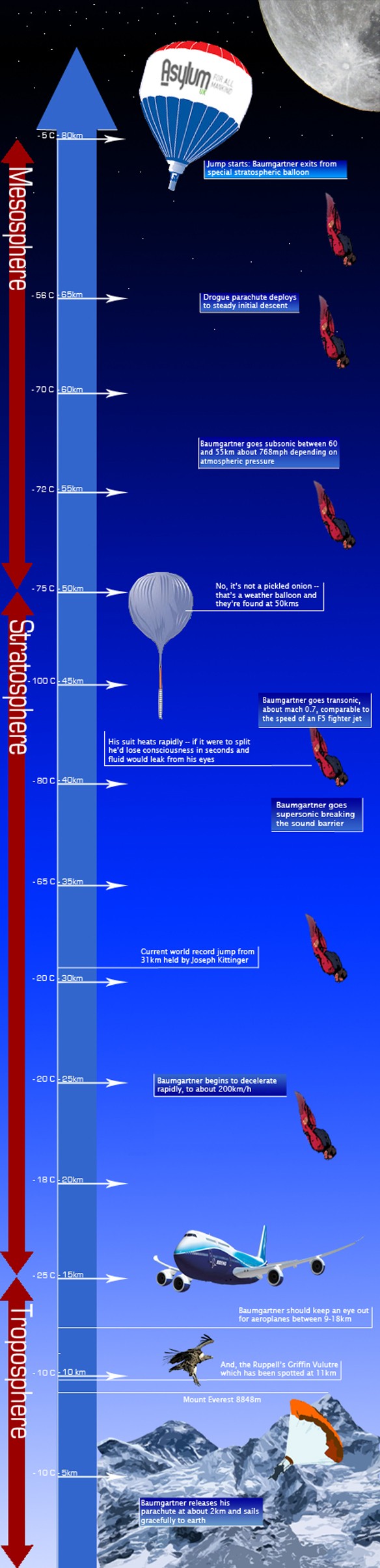 The mesosphere is the layer of the World’s environment that is straight above the stratosphere and straight beneath the thermosphere. In the mesosphere temperature reductions with expanding stature. The stratosphere […]