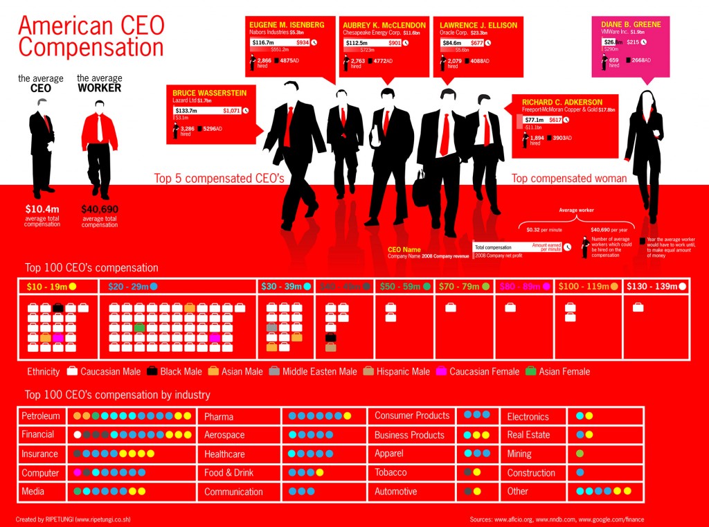 ceo-compensation-2