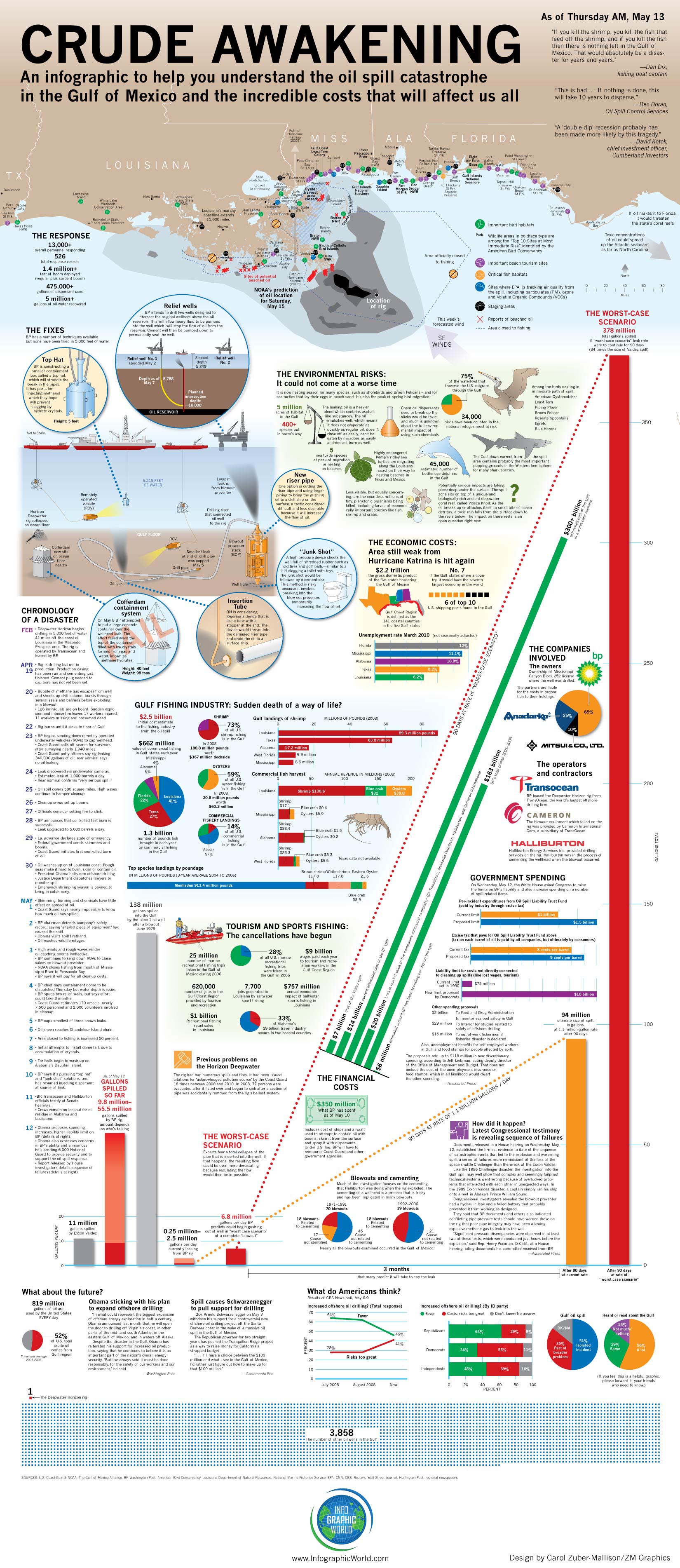 A Crude Awakening: The Oil Accident investigates key academic occasions, information and forecasts noticing the worldwide top in petroleum creation through conversations with petroleum geologists, preceding OPEC authorities, power investigators, […]