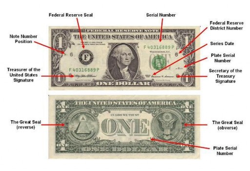 Dollar Bill Facts