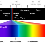 Electromagnetic Spectrum