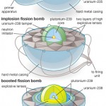 boron fission bomb
