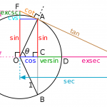 Maths CS