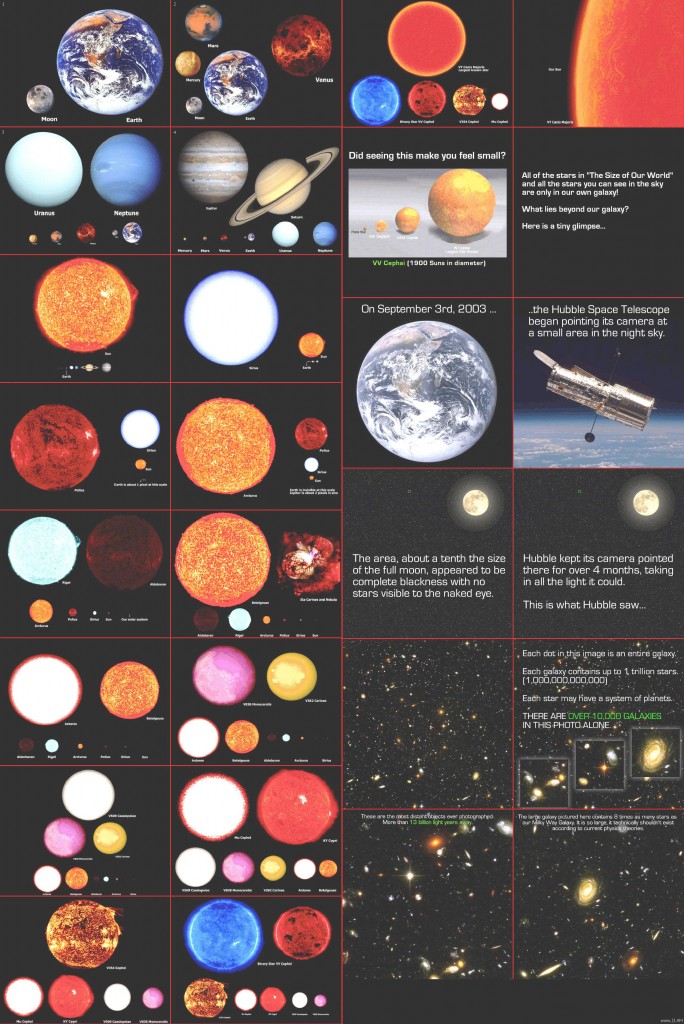 Different Types of Space Masses