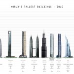 Tallest Buildings (1)