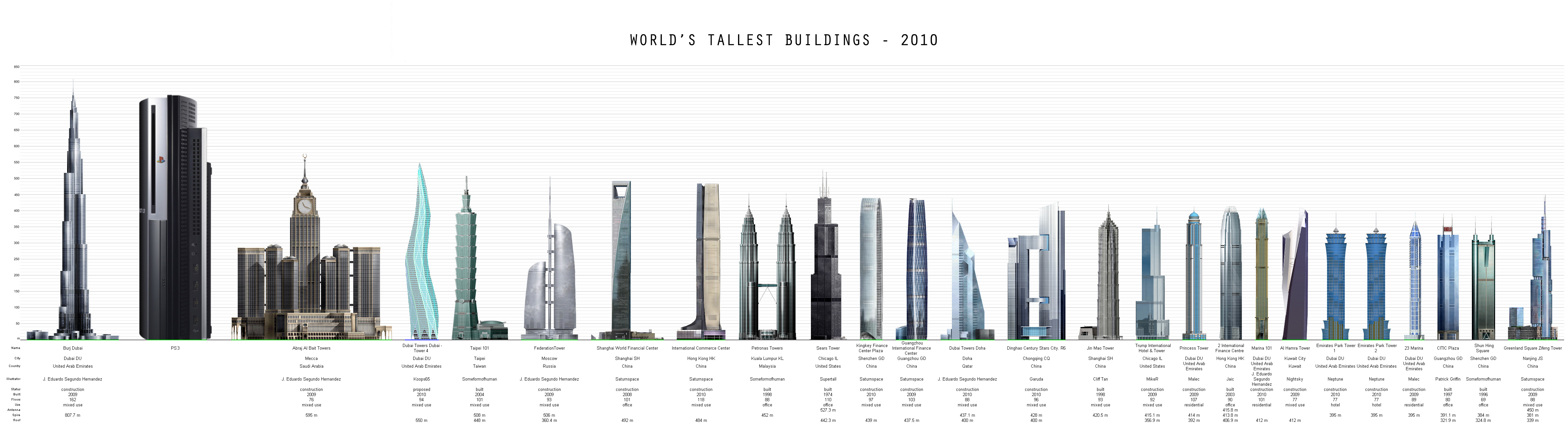 World S Tallest Buildings List Of Top 10 - www.inf-inet.com