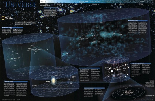 The Universe Shown in a Diagram