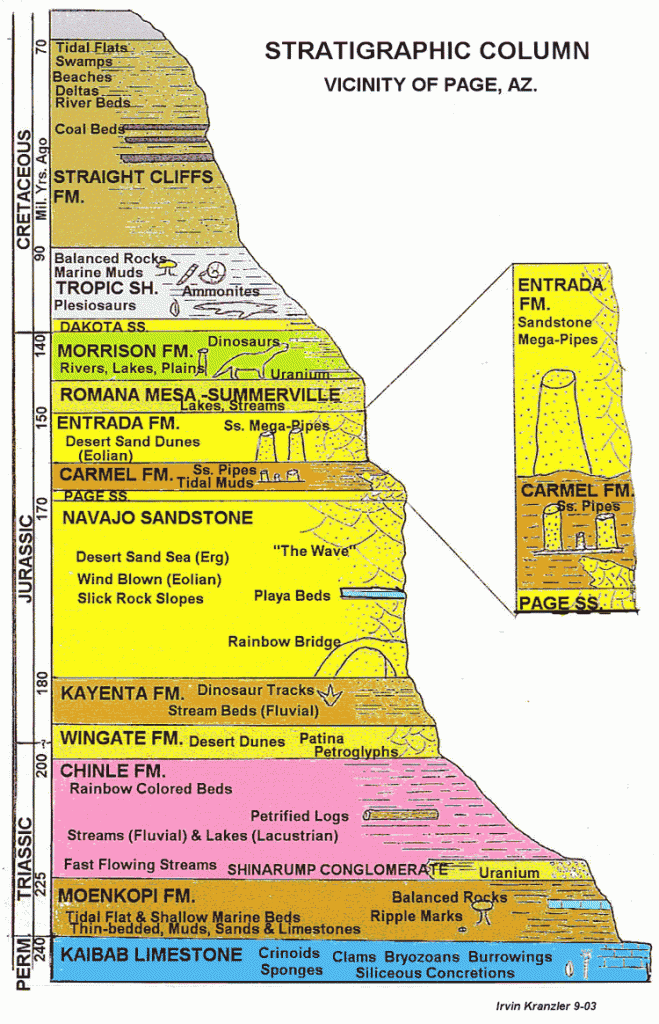 time-periods-of-the-earth