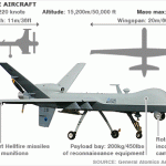 UAV Reaper Drone