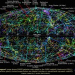 Map of the Entire Universe