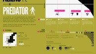 Aliens and Predators -two of the deadliest existence structures ever made by some additional physical technique of evolutino. Anticipating the victor of a fight between the two is no definite […]