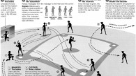 The Baseball Game is played on a field whose essential limits, the foul lines, augment advance from home plate at 45-degree points. The 90-degree zone inside the foul lines is […]