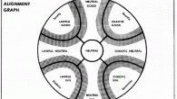 Your arrangement is your element’s private trusts and viewpoint on existence. You extend from Chaos to Unity, and from Good to Evil. This might be envisaged as a diagram with […]