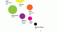 This is a record of human malady case casualty rates (CFRs). A CFR is the dimension (rate) of individuals diagnosed with a sickness who expire throughout the course of the […]