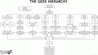 An order (Greek: hierarchial is a plan of things (articles, names, values, classes, and so on.) in which the things are stood for as being “above,” “underneath,” or “at the […]