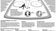 In ice hockey, the goaltender, likewise known casually as the goalie, is the player who protects his/her crew’s objective net by halting shots of the puck from dropping in his/her […]