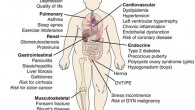 Obesity is a medicinal condition in which abundance muscle to fat ratio ratios has aggregated to the degree that it may have a conflicting impact on health, prompting lessened future […]