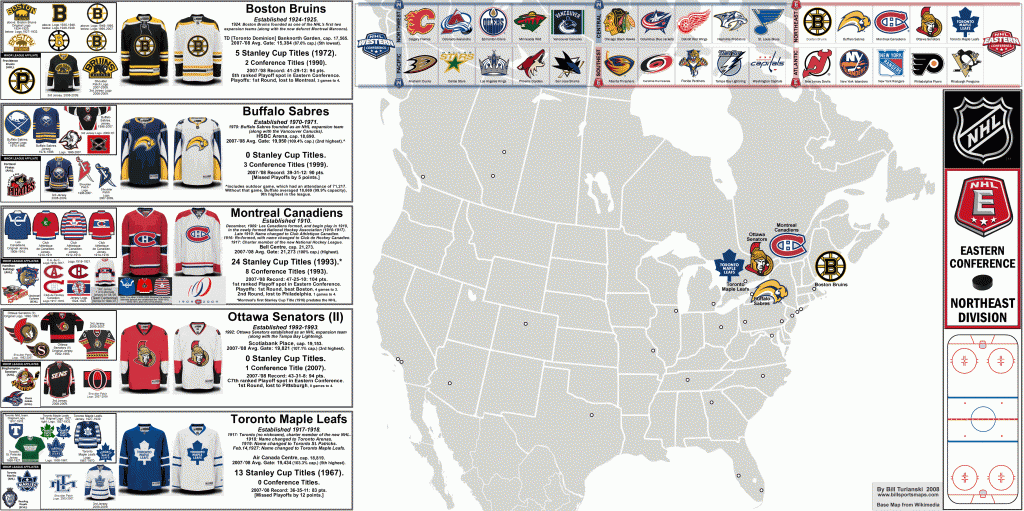 SM NHL Eastern Conference Northeast Division