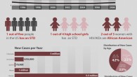 Sexually transmitted sicknesses (STD), additionally pointed to as sexually transmitted contaminations and venereal illnesses (VD), are diseases that have a noteworthy expectation of transmission between people by method of human […]