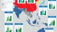 Social media in Asia has been of huge demand, of this, Social Networking accounts to the highest. New Zealand tops the list of most Social Media persons with Singapore following […]