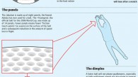 Most present day footballs are sewed from 32 boards of waterproofed cowhide or plastic: 12 normal pentagons and 20 general hexagons. The 32-board design is the circular polyhedron comparing to […]