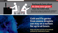 FROM KEYBOARDS AND CELL PHONES TO REMOTE CONTROLS, THE SPREAD OF GERMS ON YOUR TECH DEVICES IS ENOUGH TO MAKE YOU SICK. So make use of this infographic and stay […]