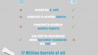 Packaged water is drinking water (e.g., well water, refined water, Mineral water, or spring water) bundled in plastic or glass water containers. Packaged water may be carbonated or not. Sizes […]