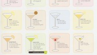 A “dry martini” utilizes less dry vermouth than standard, maybe a dash or trim of the glass. Essentially, a “wet martini” implies a martini that uses a more stupendous measure […]